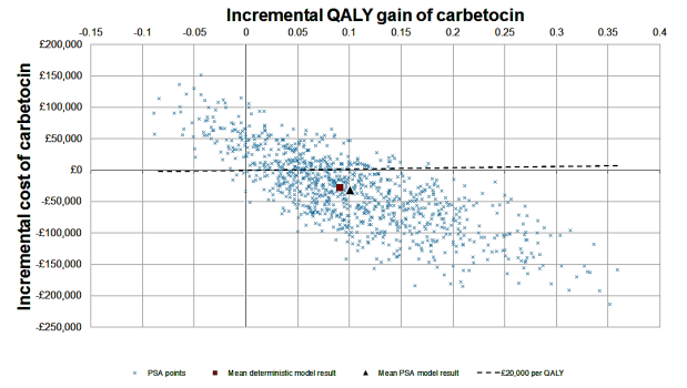 Scatterplot of Monte-Carlo estimates (1000 simulations)