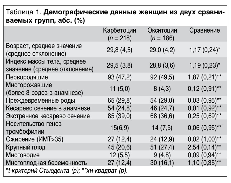 Таблица демографии. Статистика преждевременных родов. Статистика преждевременных родов в России. Статистика преждевременных родов по неделям. Статистика преждевременных родов 2019.